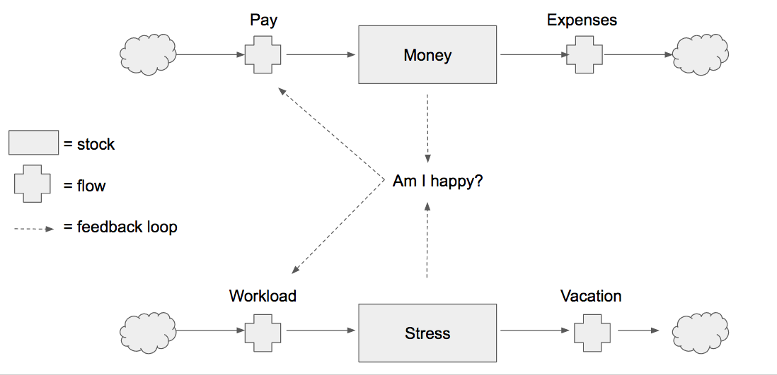 money system